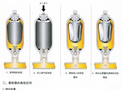 產品維護檢查