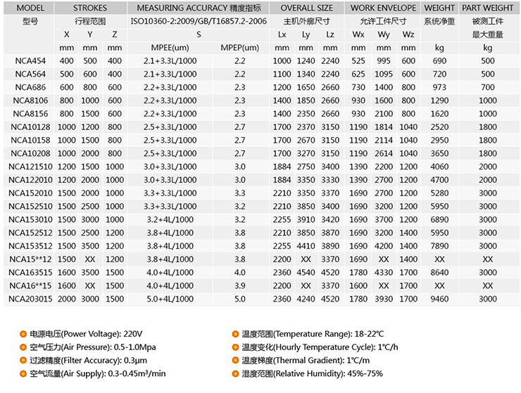 Tornado系列三坐標(biāo)測量機-1