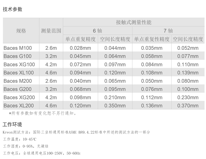 BACES系列關(guān)節(jié)臂測(cè)量機(jī)(六軸)-1