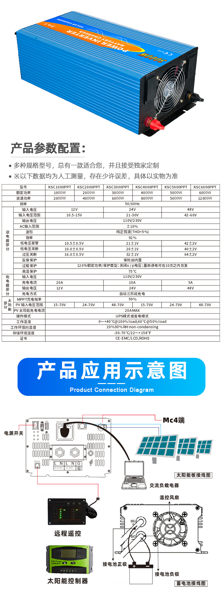 KSCPPT正弦波詳情頁_02