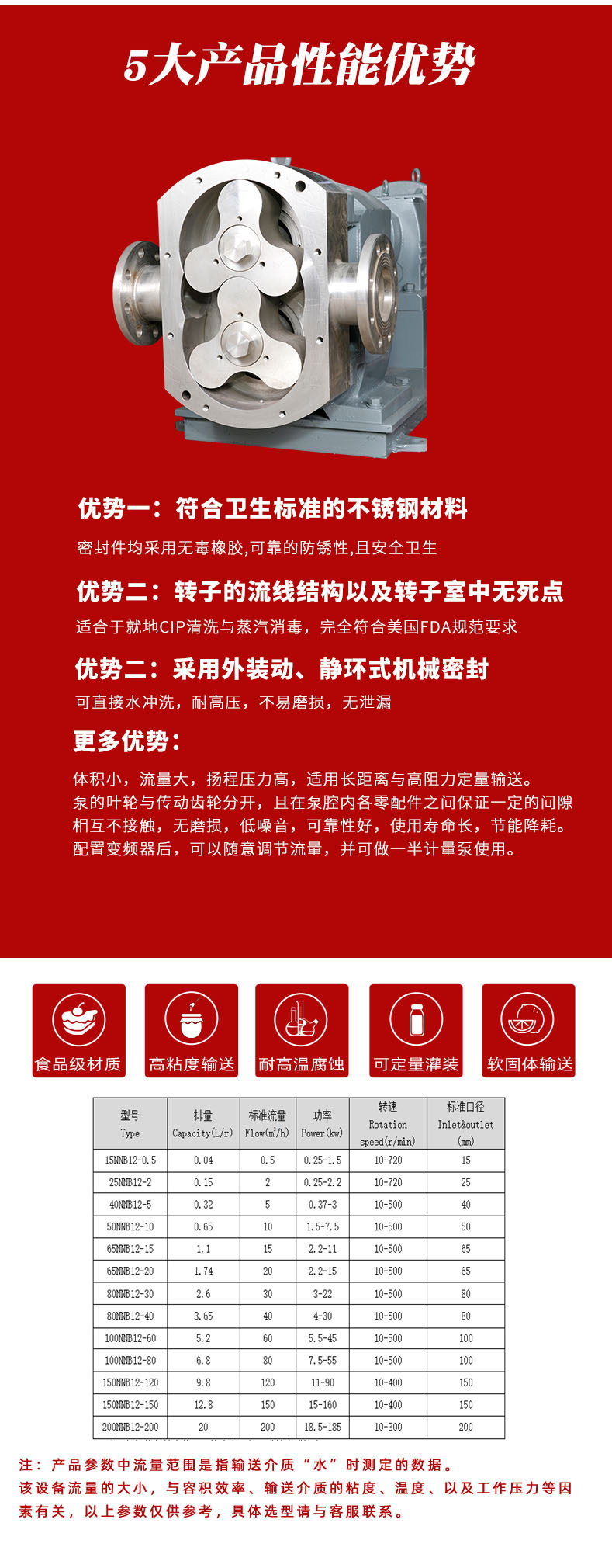 5產(chǎn)品特點(diǎn)
